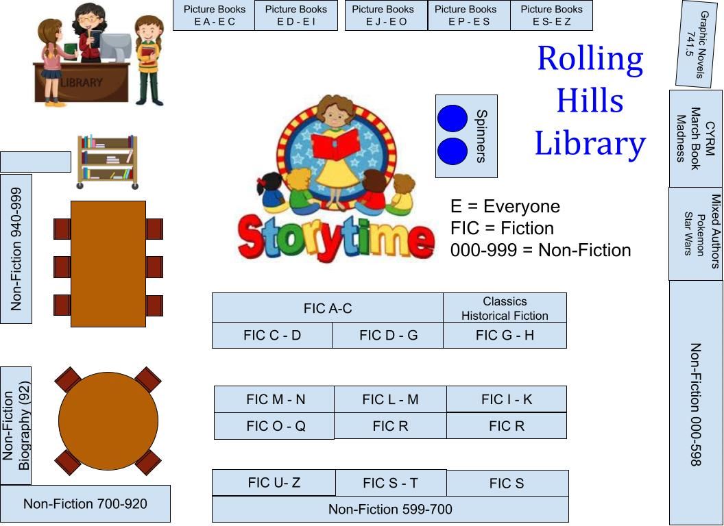 Library Map